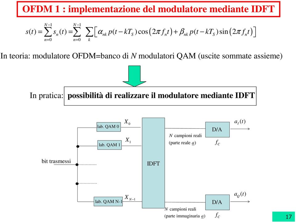 In pratica: possibilità di realizzare il modulatore mediante IDFT lab. QAM 0 lab.