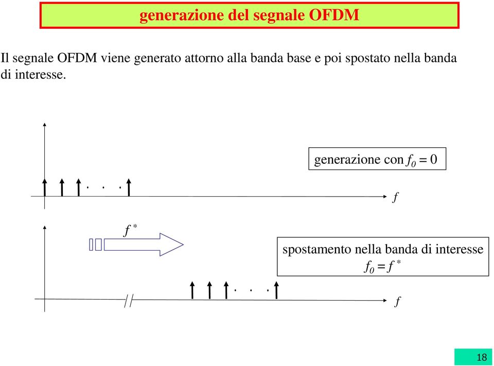 nella banda di interesse.