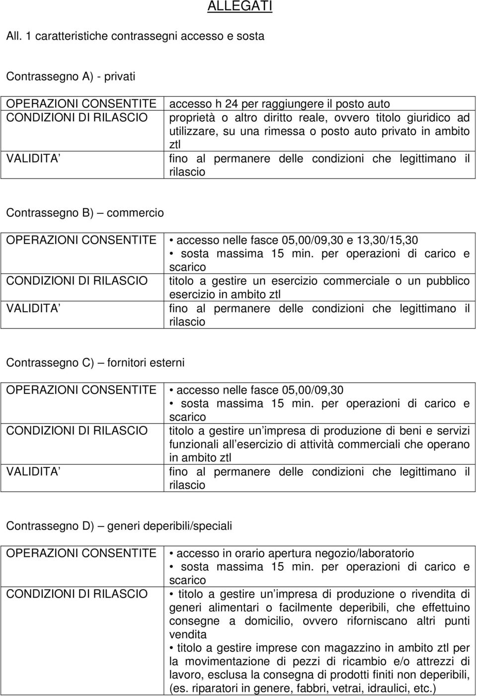 reale, ovvero titolo giuridico ad utilizzare, su una rimessa o posto auto privato in ambito ztl fino al permanere delle condizioni che legittimano il rilascio Contrassegno B) commercio OPERAZIONI