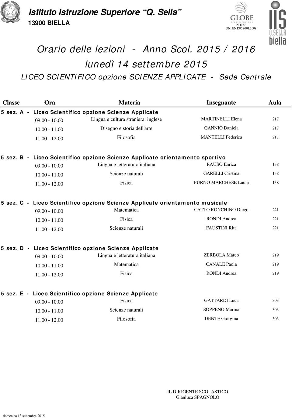 B - Liceo Scientifico opzione Scienze Applicate orientamento sportivo RAUSO Enrica 138 GARELLI Cristina 138 Fisica FURNO MARCHESE Lucia 138 5 sez.