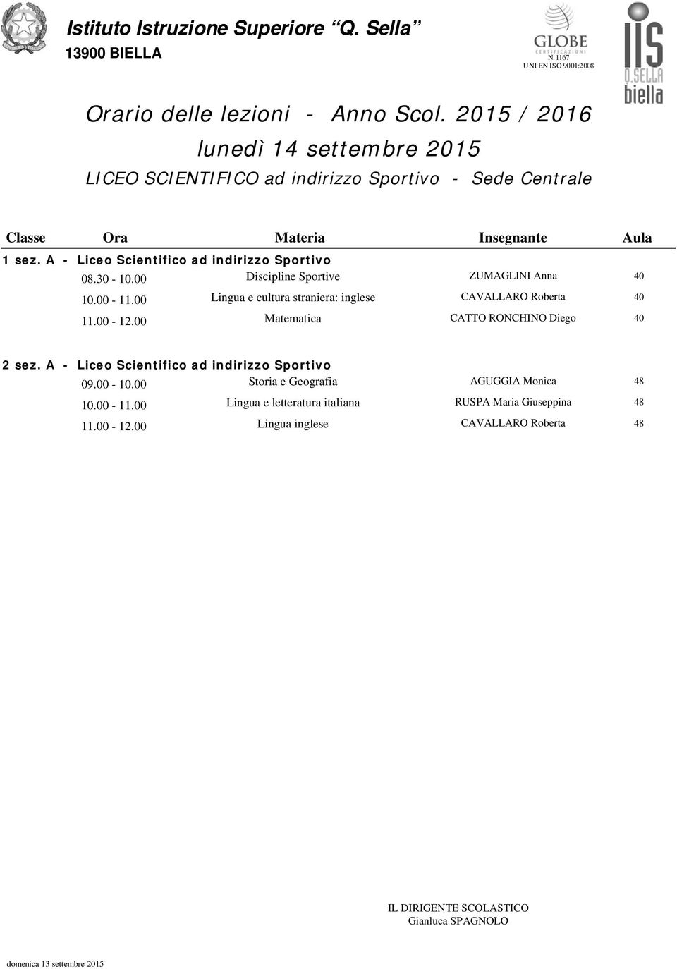 00 Discipline Sportive ZUMAGLINI Anna 40 CAVALLARO Roberta 40 CATTO RONCHINO Diego 40 2