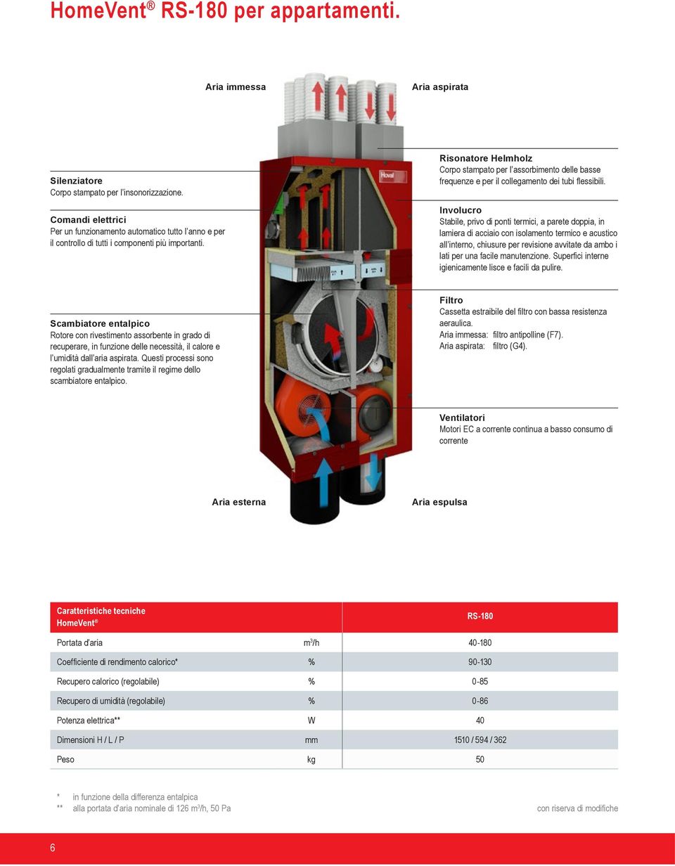 Risonatore Helmholz Corpo stampato per l assorbimento delle basse frequenze e per il collegamento dei tubi flessibili.