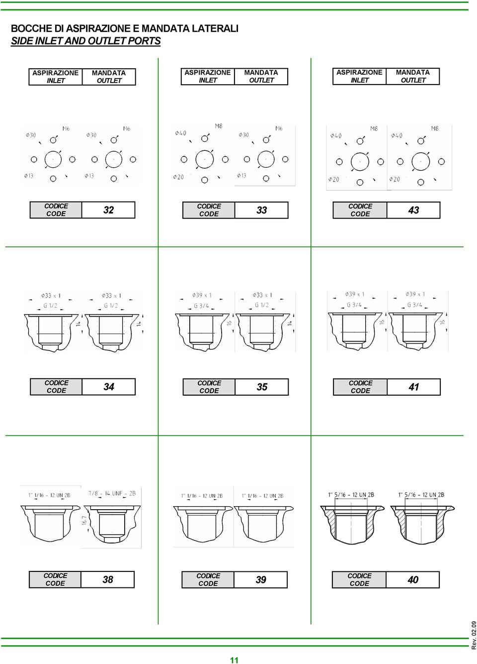 INLET MANDATA OUTLET ASPIRAZIONE INLET MANDATA OUTLET CODE