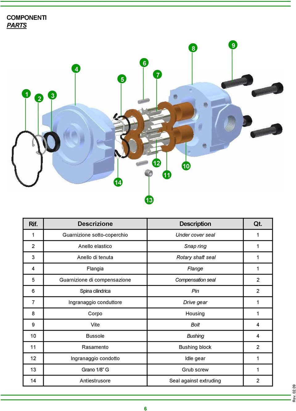 Flange 1 5 Guarnizione di compensazione Compensation seal 2 6 Spina cilindrica Pin 2 7 Ingranaggio conduttore Drive gear 1 8 Corpo