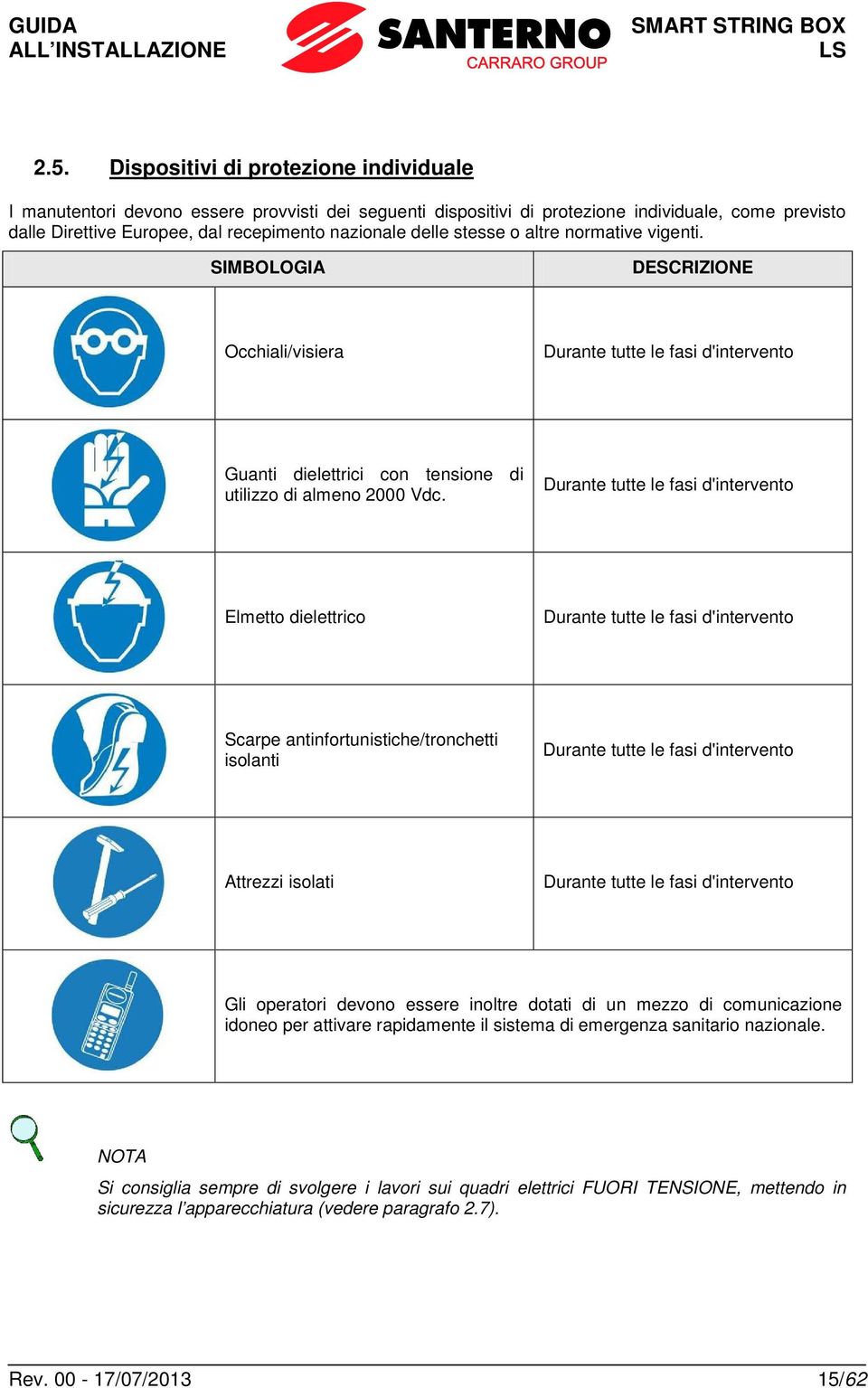 stesse o altre normative vigenti. SIMBOLOGIA DESCRIZIONE Occhiali/visiera Durante tutte le fasi d'intervento Guanti dielettrici con tensione di utilizzo di almeno 2000 Vdc.