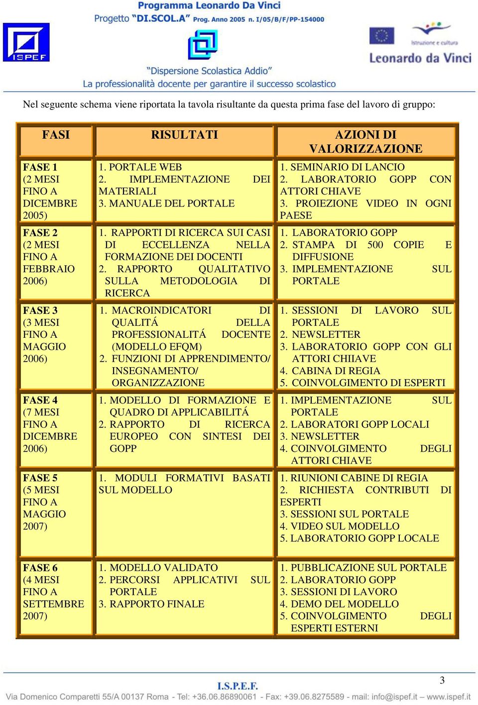 RAPPORTI DI RICERCA SUI CASI DI ECCELLENZA NELLA FORMAZIONE DEI DOCENTI 2. RAPPORTO QUALITATIVO SULLA METODOLOGIA DI RICERCA 1.