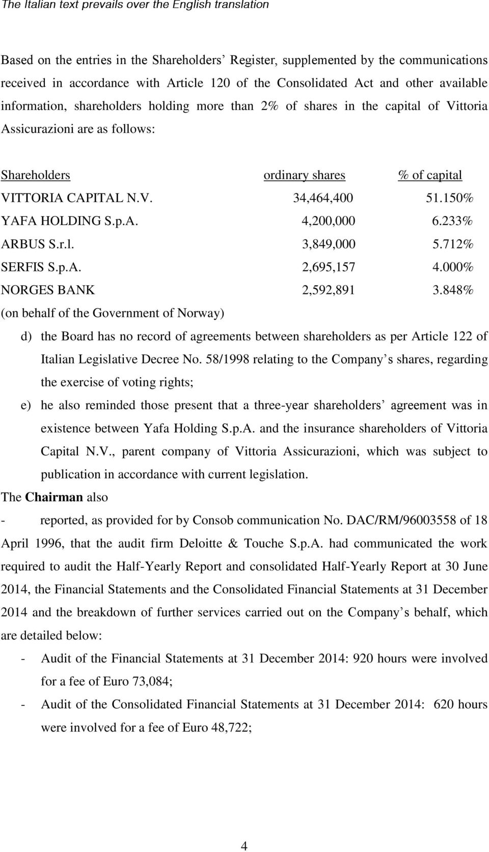 233% ARBUS S.r.l. 3,849,000 5.712% SERFIS S.p.A. 2,695,157 4.000% NORGES BANK 2,592,891 3.