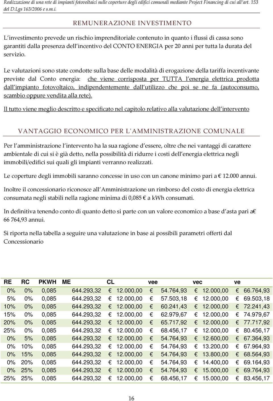 investimento prevede un rischio imprenditoriale contenuto in quanto i flussi di cassa sono garantiti dalla presenza dell incentivo del CONTO ENERGIA per 20 anni per tutta la durata del servizio.