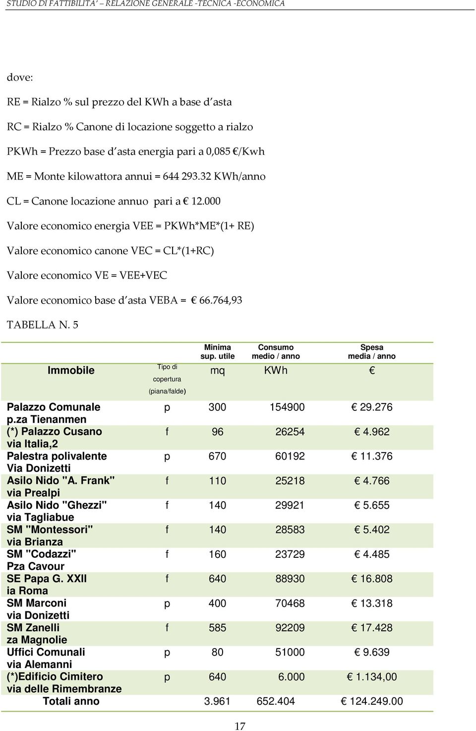 000 Valore economico energia VEE = PKWh*ME*(1+ RE) Valore economico canone VEC = CL*(1+RC) Valore economico VE = VEE+VEC Valore economico base d asta VEBA = 66.764,93 TABELLA N.