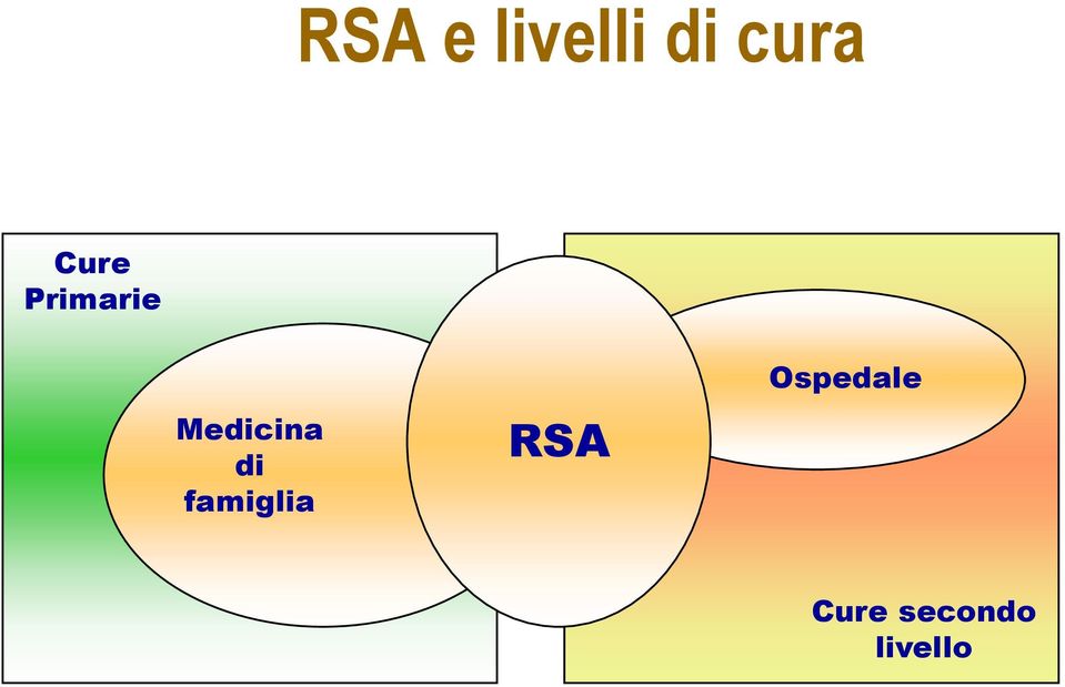 di famiglia RSA