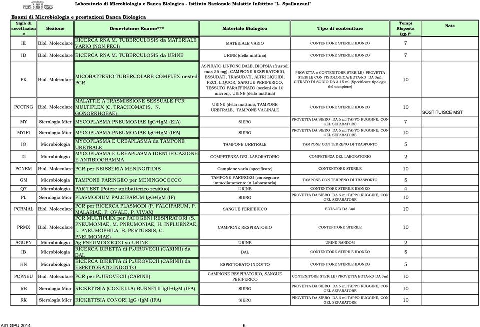 TUBERCULOSIS da URINE URINE (dlla mattina) CONTENITORE STERILE IDONEO PK PCCTNG Biol. Molcolar Biol.