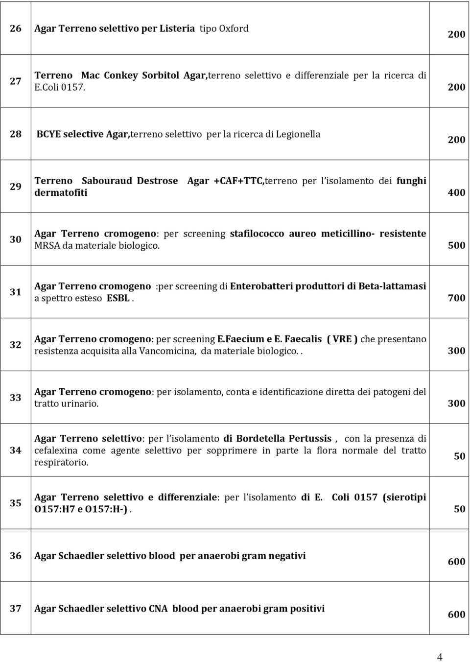 screening stafilococco aureo meticillino- resistente MRSA da materiale biologico. 500 31 Agar Terreno cromogeno :per screening di Enterobatteri produttori di Beta-lattamasi a spettro esteso ESBL.