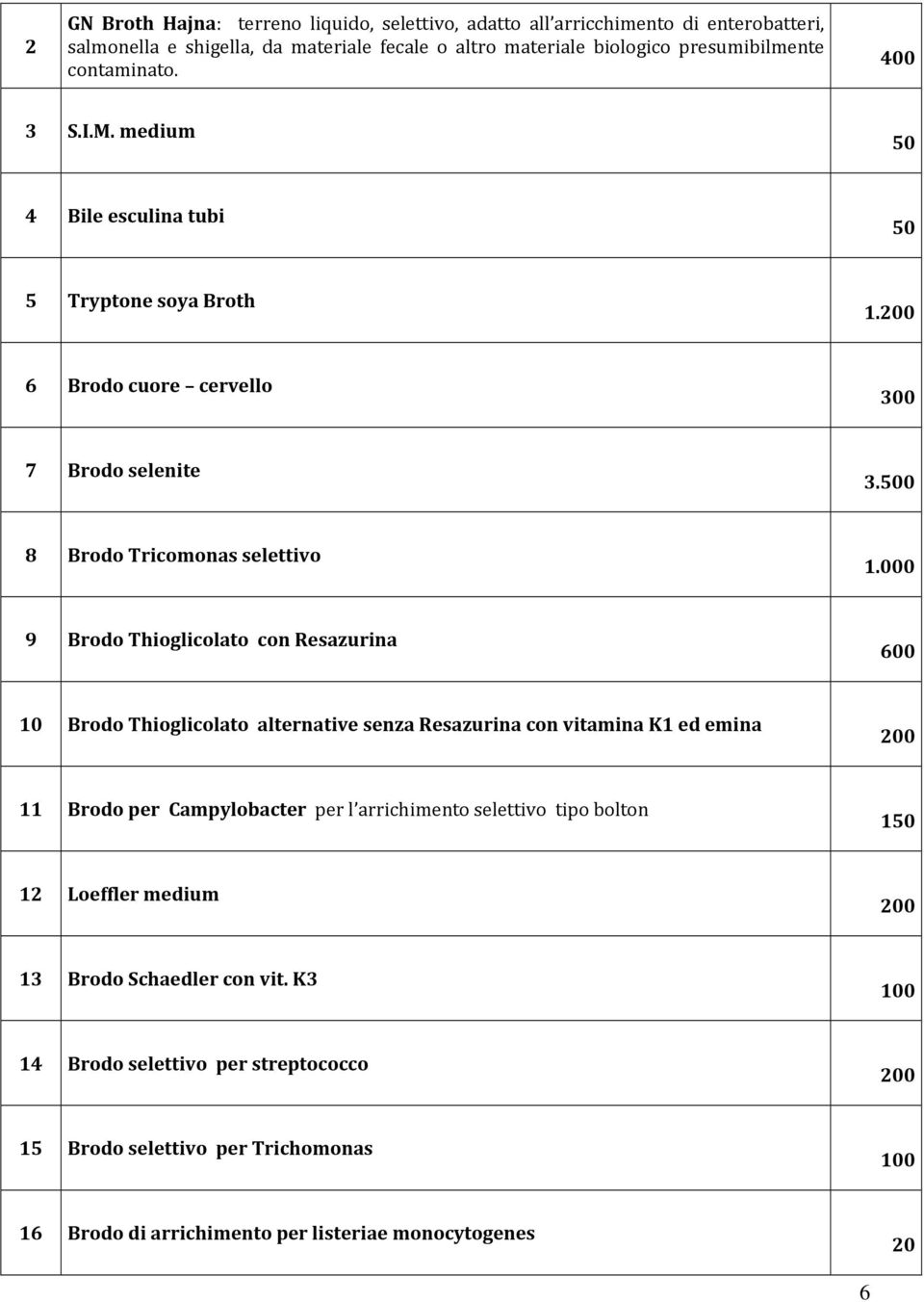 000 9 Brodo Thioglicolato con Resazurina 600 10 Brodo Thioglicolato alternative senza Resazurina con vitamina K1 ed emina 11 Brodo per Campylobacter per l arrichimento selettivo