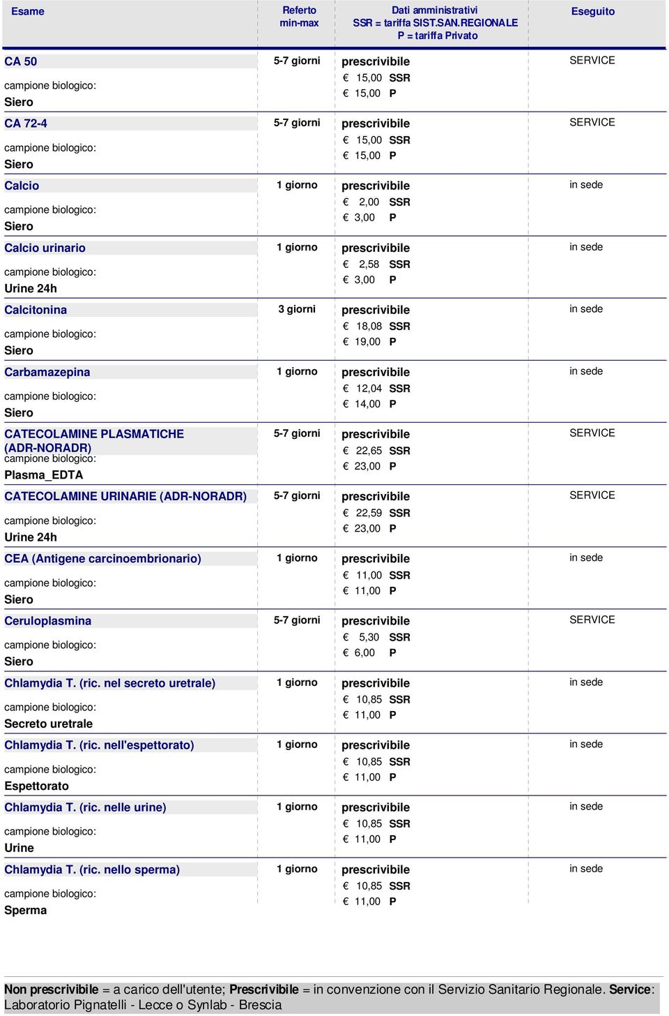 23,00 CATECOLAMINE URINARIE (ADR-NORADR) 22,59 23,00 CEA (Antigene carcinoembrionario) Ceruloplasmina 5,30 6,00 Chlamydia T. (ric.