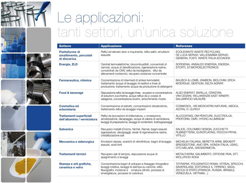 salini, emulsioni esauste Centrali termoelettriche, biocombustibili, concentrati di osmosi, acque di desolforazione, rigenerazione resine, concentrati da CMV, reflui da biodigestori, eflui da