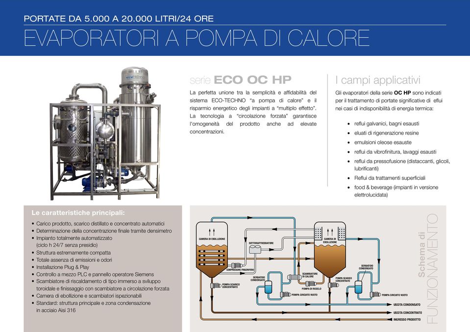 multiplo effetto. La tecnologia a circolazione forzata garantisce l'omogeneità del prodotto anche ad elevate concentrazioni.