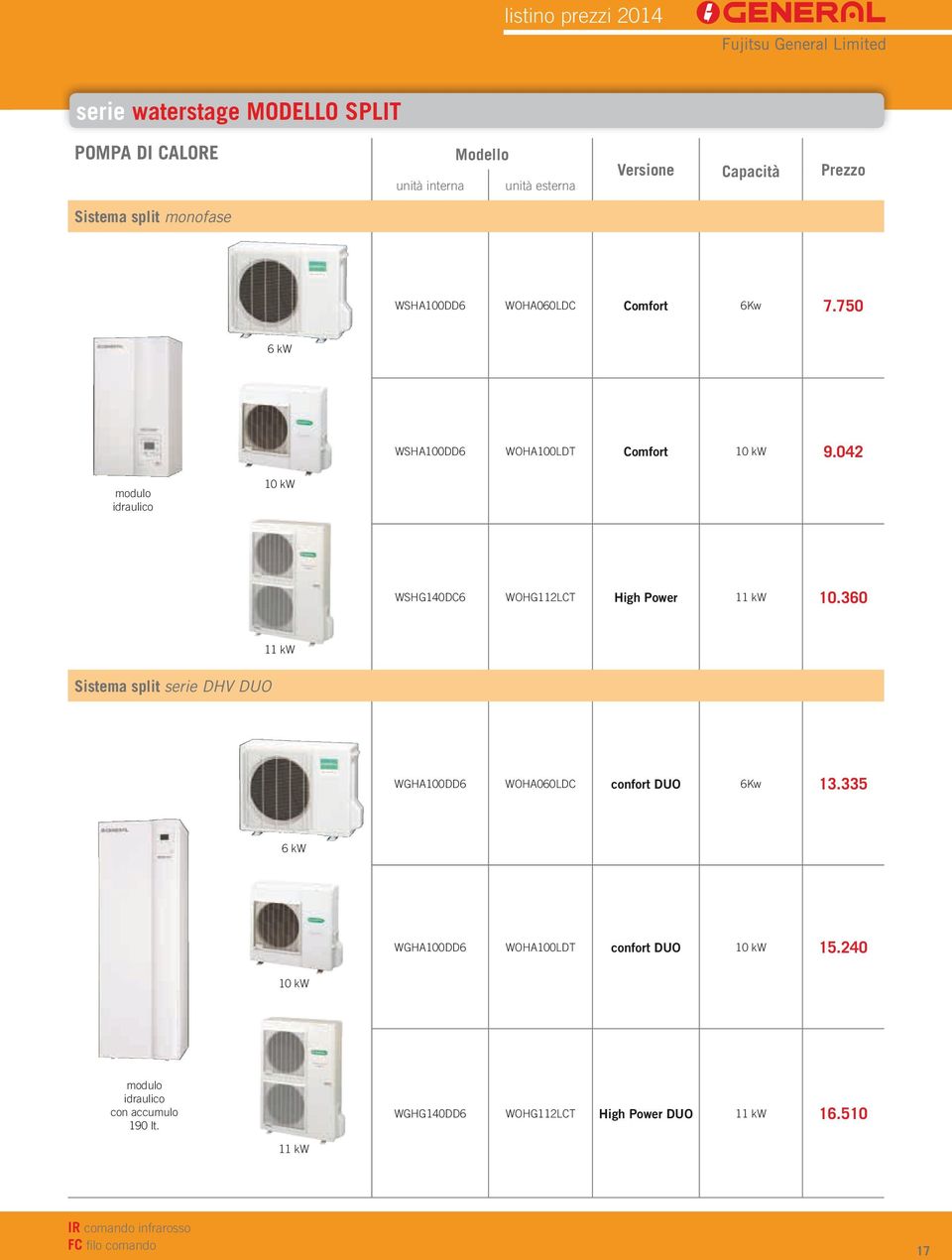 042 modulo idraulico 10 kw WSHG140DC6 WOHG112LCT High Power 11 kw 10.