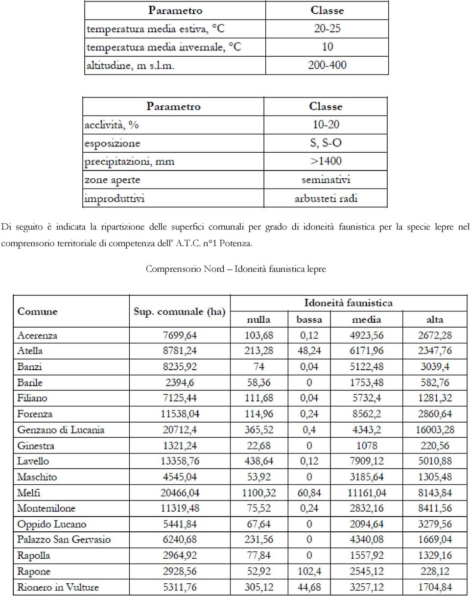 lepre nel comprensorio territoriale di competenza dell A.