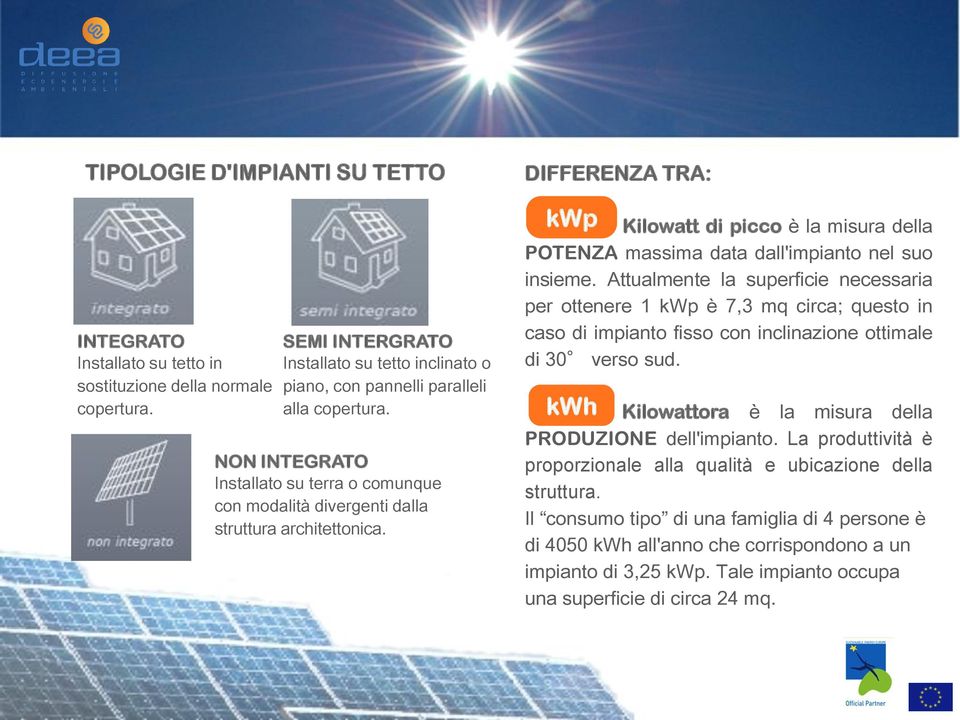 DIFFERENZA TRA: kwp Kilowatt di picco è la misura della POTENZA massima data dall'impianto nel suo insieme.