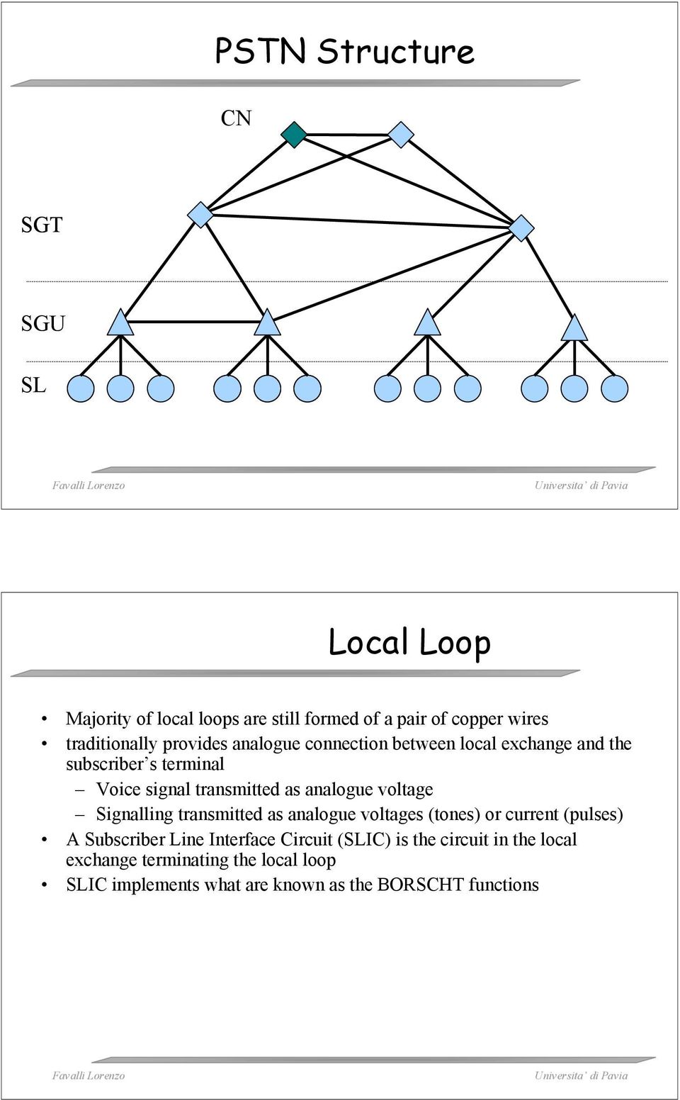 voltage Signalling transmitted as analogue voltages (tones) or current (pulses) A Subscriber Line Interface Circuit