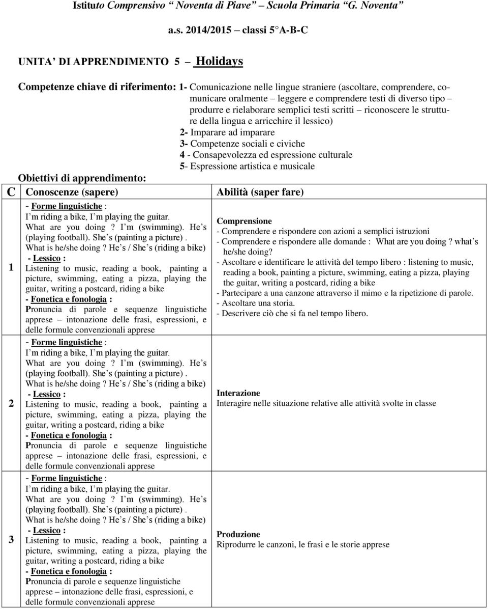 lessico) 2- Imparare ad imparare 3- Competenze sociali e civiche 4 - Consapevolezza ed espressione culturale 5- Espressione artistica e musicale Obiettivi di apprendimento: C Conoscenze (sapere) 1 2