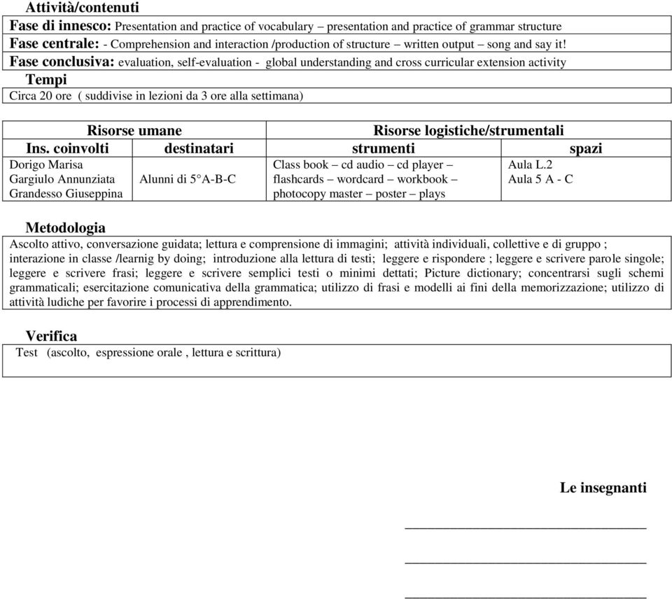 Fase conclusiva: evaluation, self-evaluation - global understanding and cross curricular extension activity Tempi Circa 20 ore ( suddivise in lezioni da 3 ore alla settimana) Risorse umane Risorse