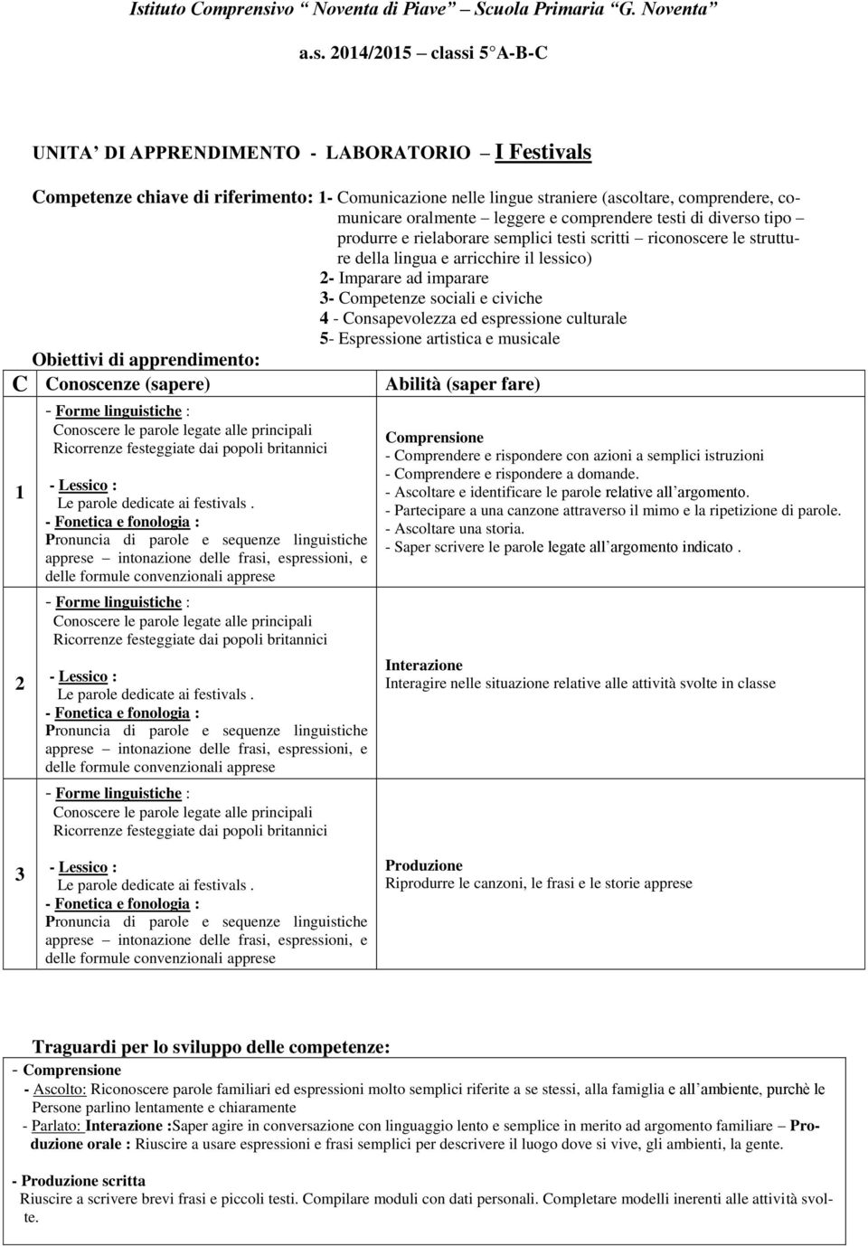 arricchire il lessico) 2- Imparare ad imparare 3- Competenze sociali e civiche 4 - Consapevolezza ed espressione culturale 5- Espressione artistica e musicale Obiettivi di apprendimento: C Conoscenze