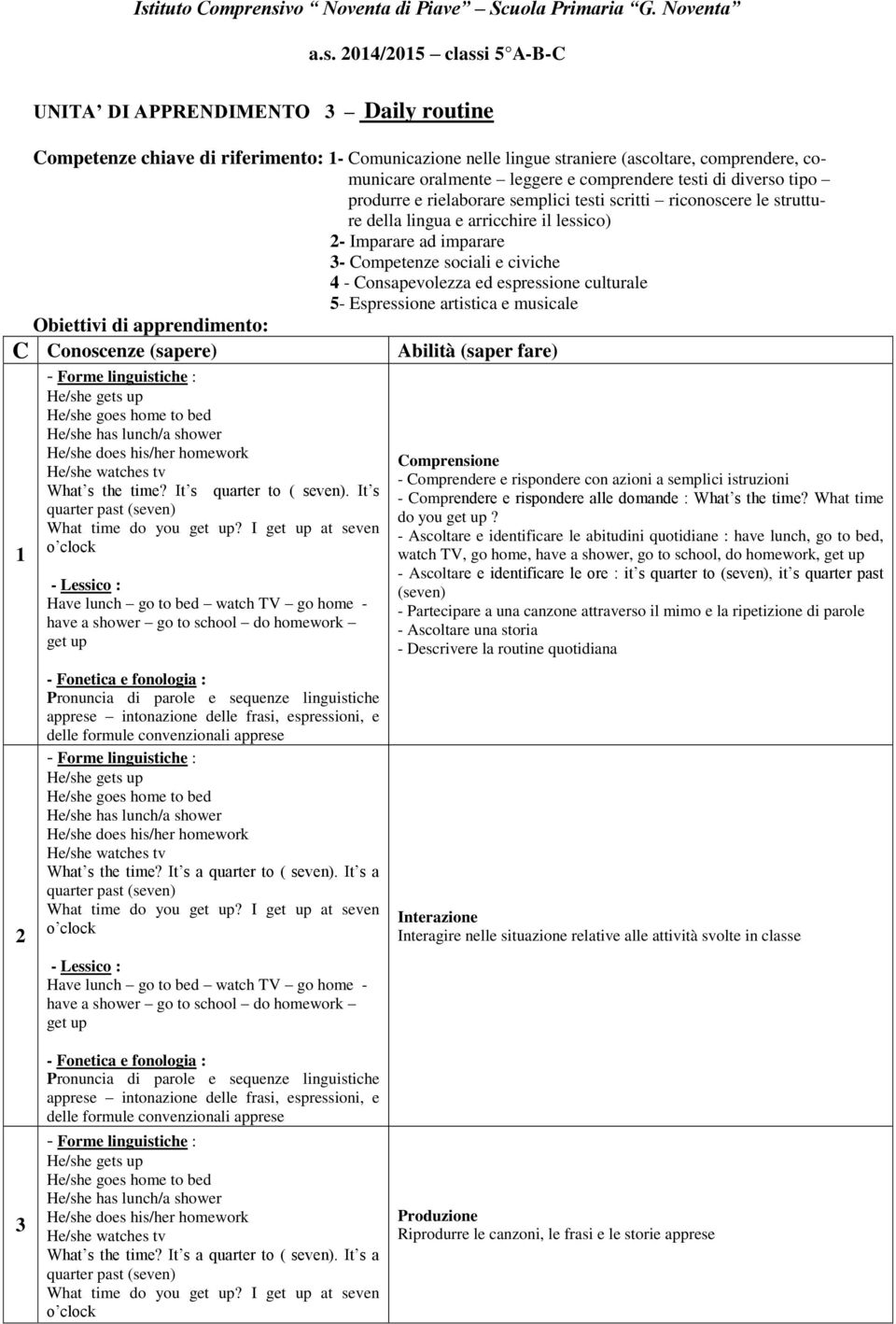 lessico) 2- Imparare ad imparare 3- Competenze sociali e civiche 4 - Consapevolezza ed espressione culturale 5- Espressione artistica e musicale Obiettivi di apprendimento: C Conoscenze (sapere) 1 2