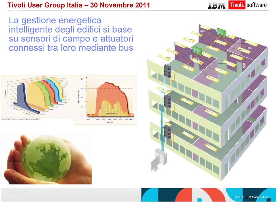 base su sensori di campo e