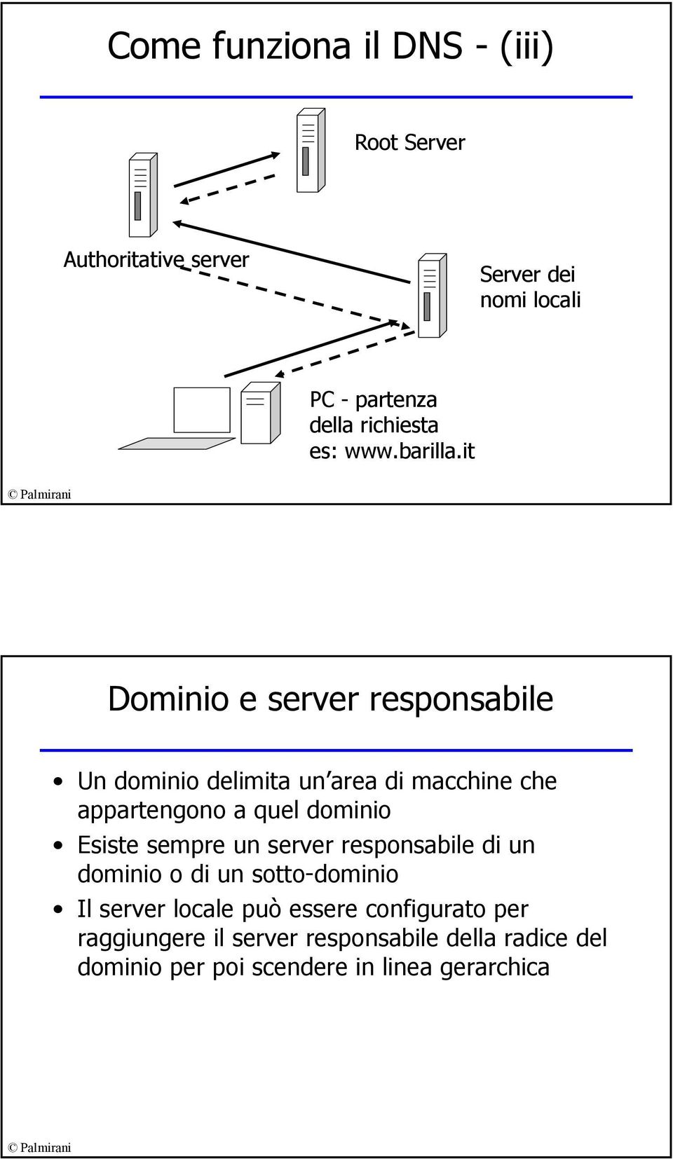 it Dominio e server responsabile Un dominio delimita un area di macchine che appartengono a quel dominio Esiste