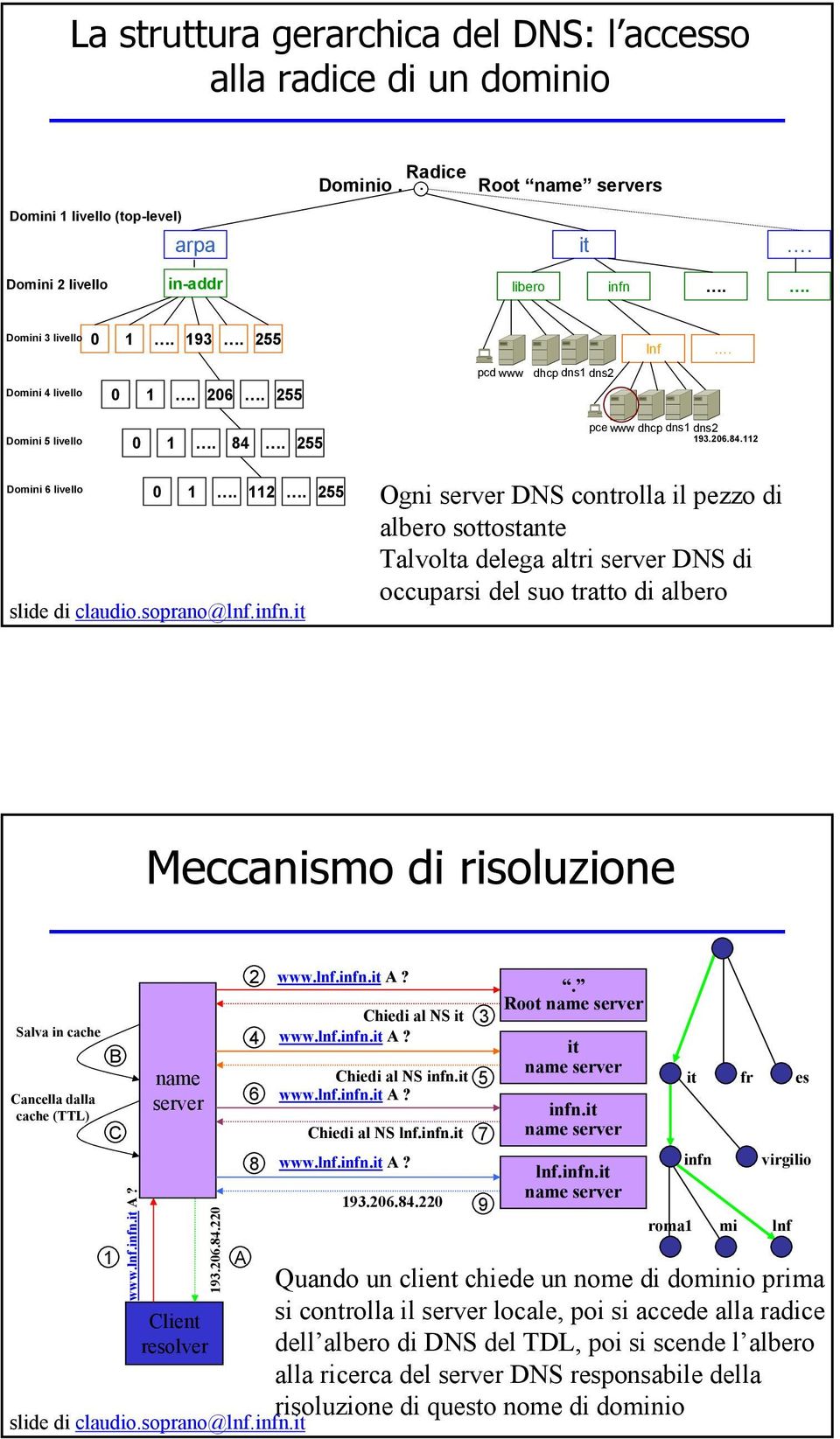 255 slide Palmirani di claudio.soprano@lnf.infn.