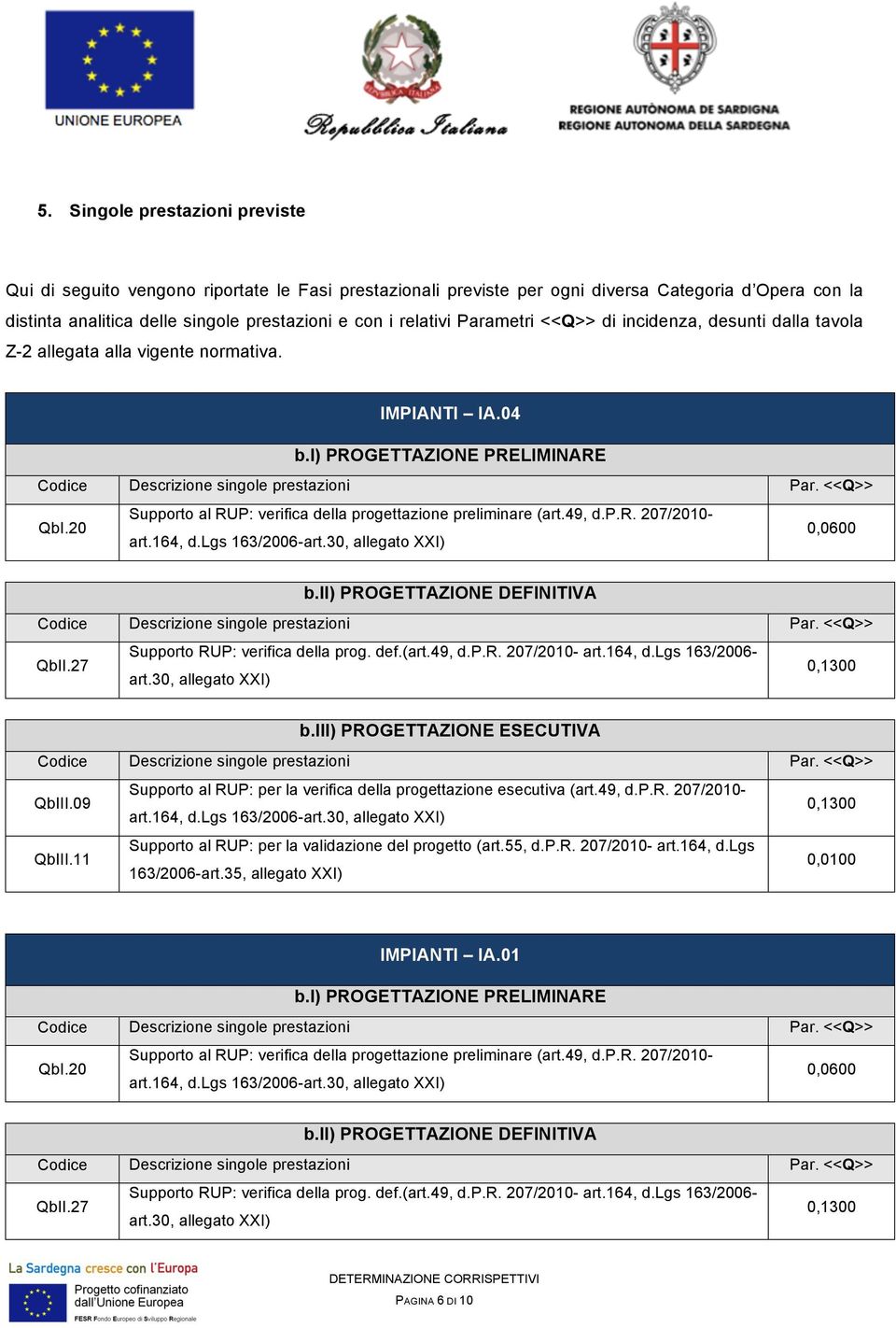 20 Supporto al RUP: verifica della progettazione preliminare (art.49, d.p.r. 207/2010-0,0600 b.ii) PROGETTAZIONE DEFINITIVA QbII.27 Supporto RUP: verifica della prog. def.(art.49, d.p.r. 207/2010- art.