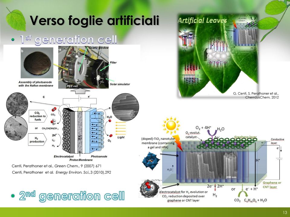 , ChemSusChem, 2012 Centi, , Green Chem.