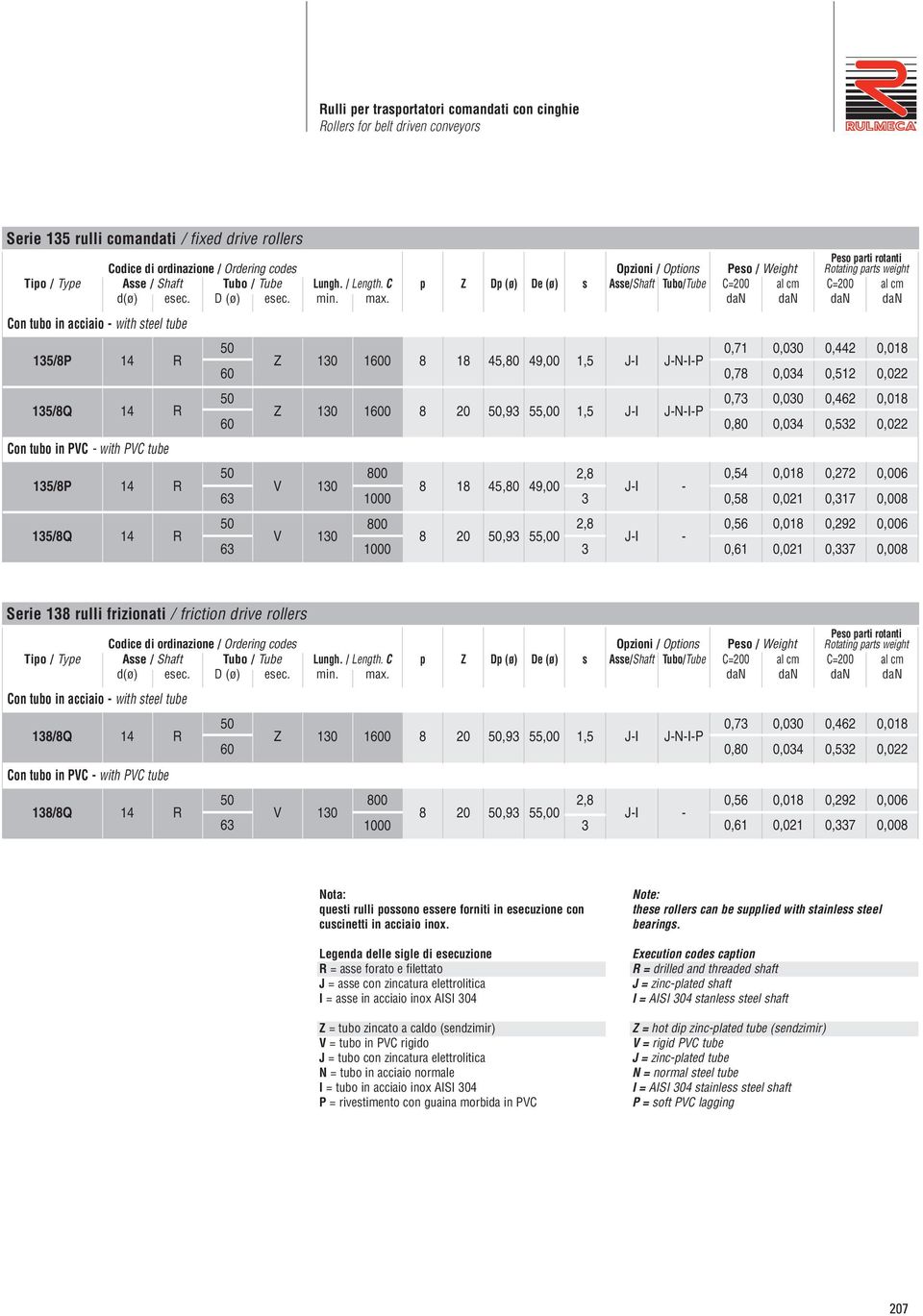 dan dan dan dan Con tubo in acciaio - with steel tube 135/8P 14 R 50 0,71 0,030 0,442 0,018 Z 130 1600 8 18 45,80 49,00 1,5 J-I J-N-I-P 60 0,78 0,034 0,512 0,022 135/8Q 14 R 50 0,73 0,030 0,462 0,018