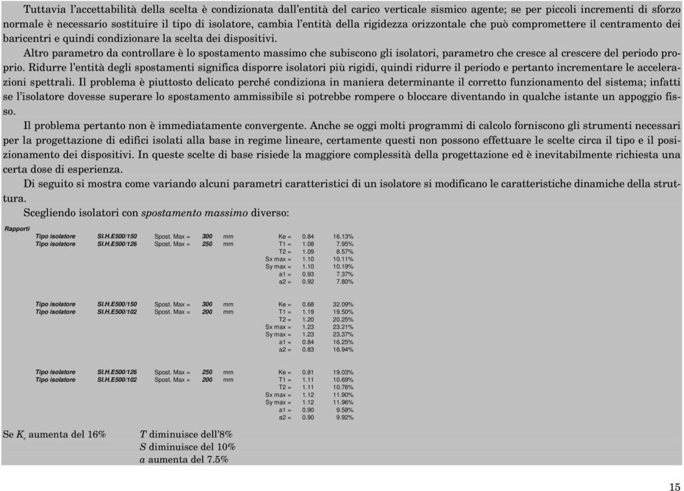 Altro parametro da controllare è lo spostamento massimo che subiscono gli isolatori, parametro che cresce al crescere del periodo proprio.