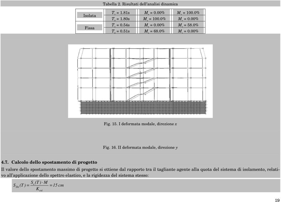 II deformata modale, direzione y 4.7.