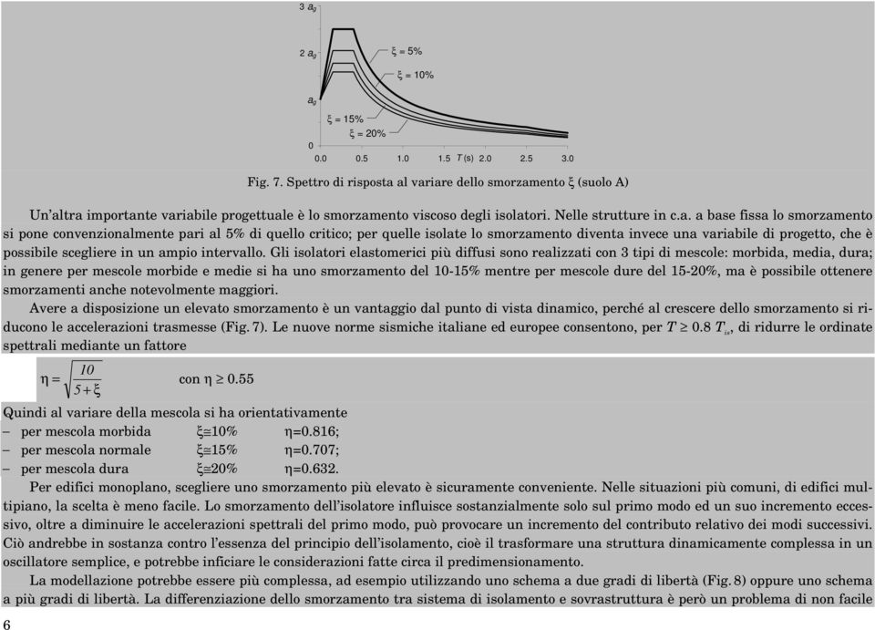 al variare dello smorzamento ξ (suolo A) Un altra importante variabile progettuale è lo smorzamento viscoso degli isolatori. Nelle strutture in c.a. a base fissa lo smorzamento si pone