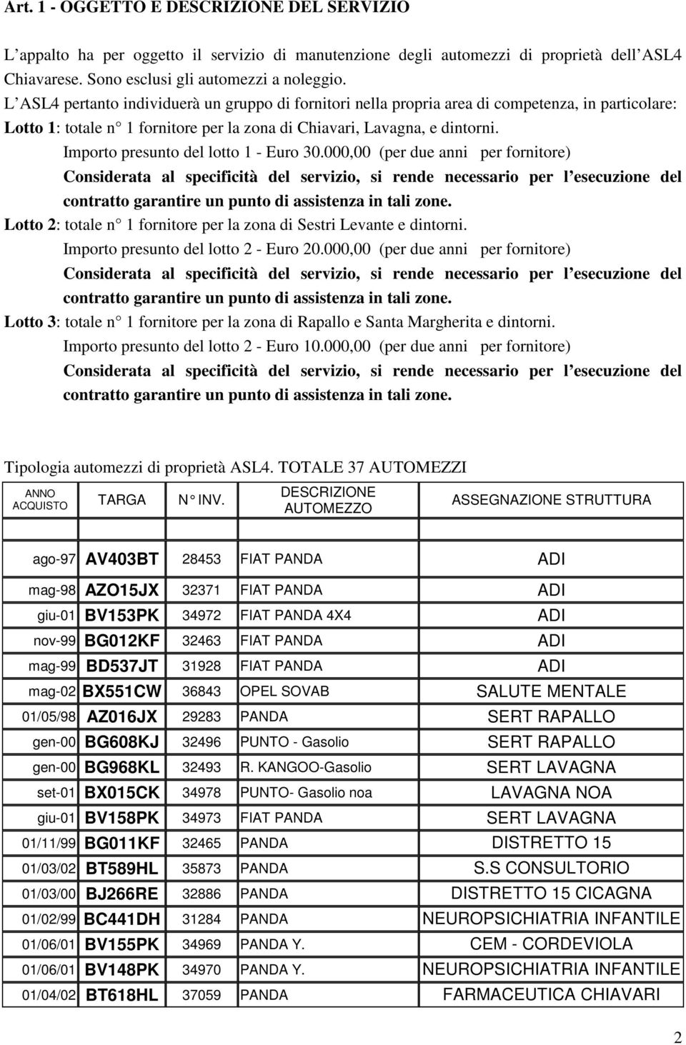 Importo presunto del lotto 1 - Euro 30.