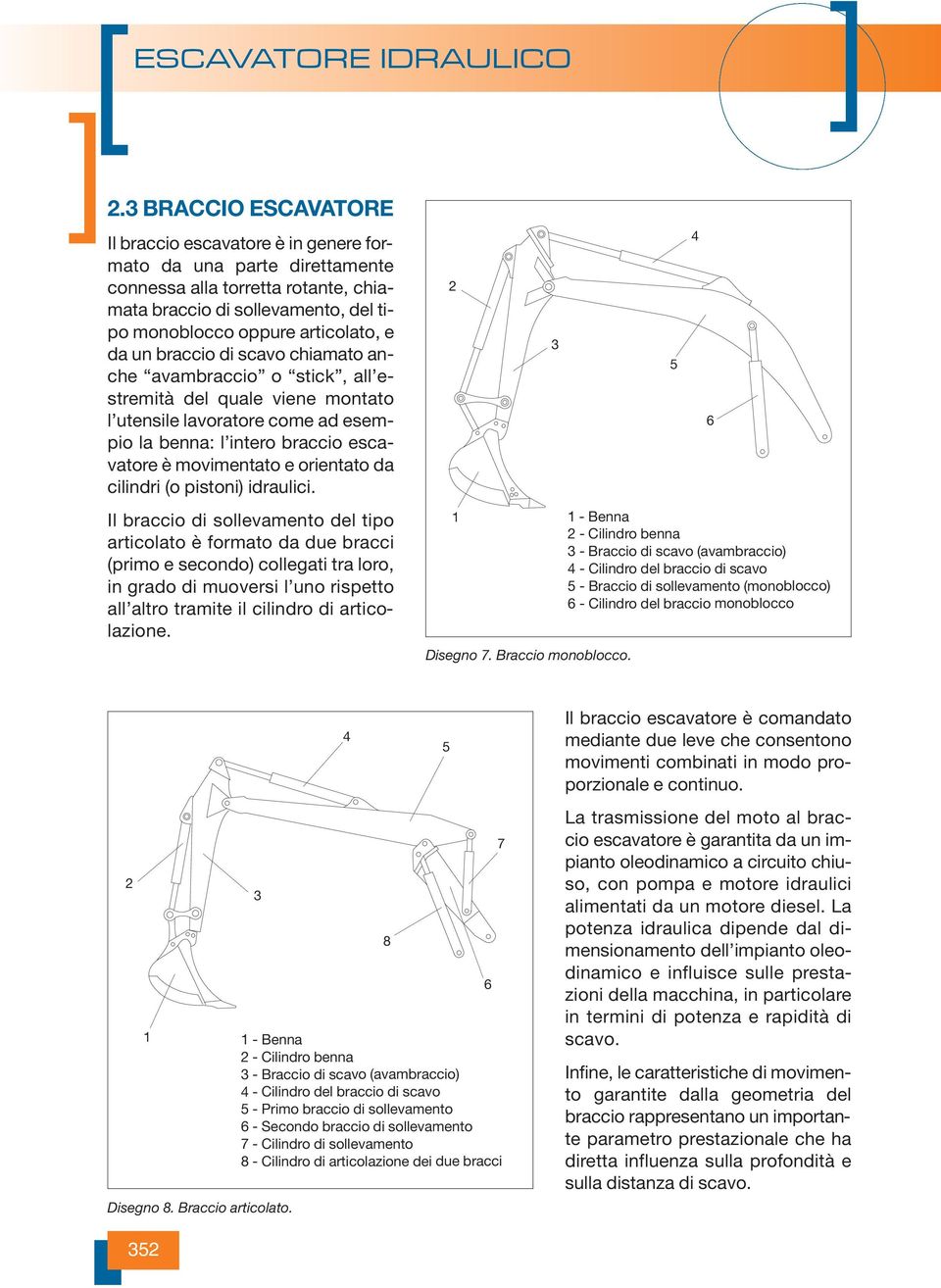 orientato da cilindri (o pistoni) idraulici.