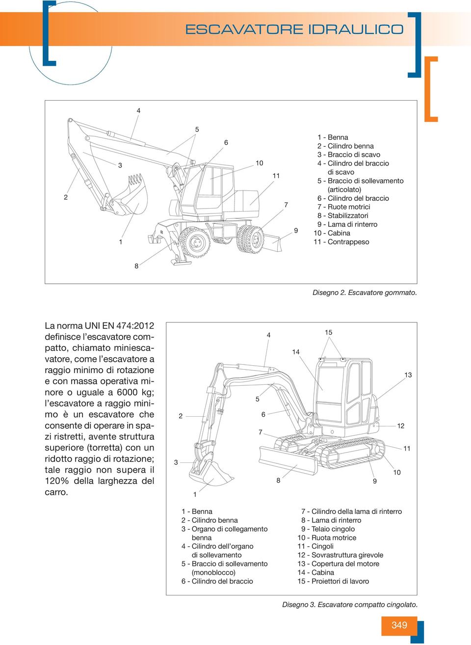 La norma UNI EN 474:2012 definisce l escavatore compatto, chiamato miniescavatore, come l escavatore a raggio minimo di rotazione e con massa operativa minore o uguale a 6000 kg; l escavatore a