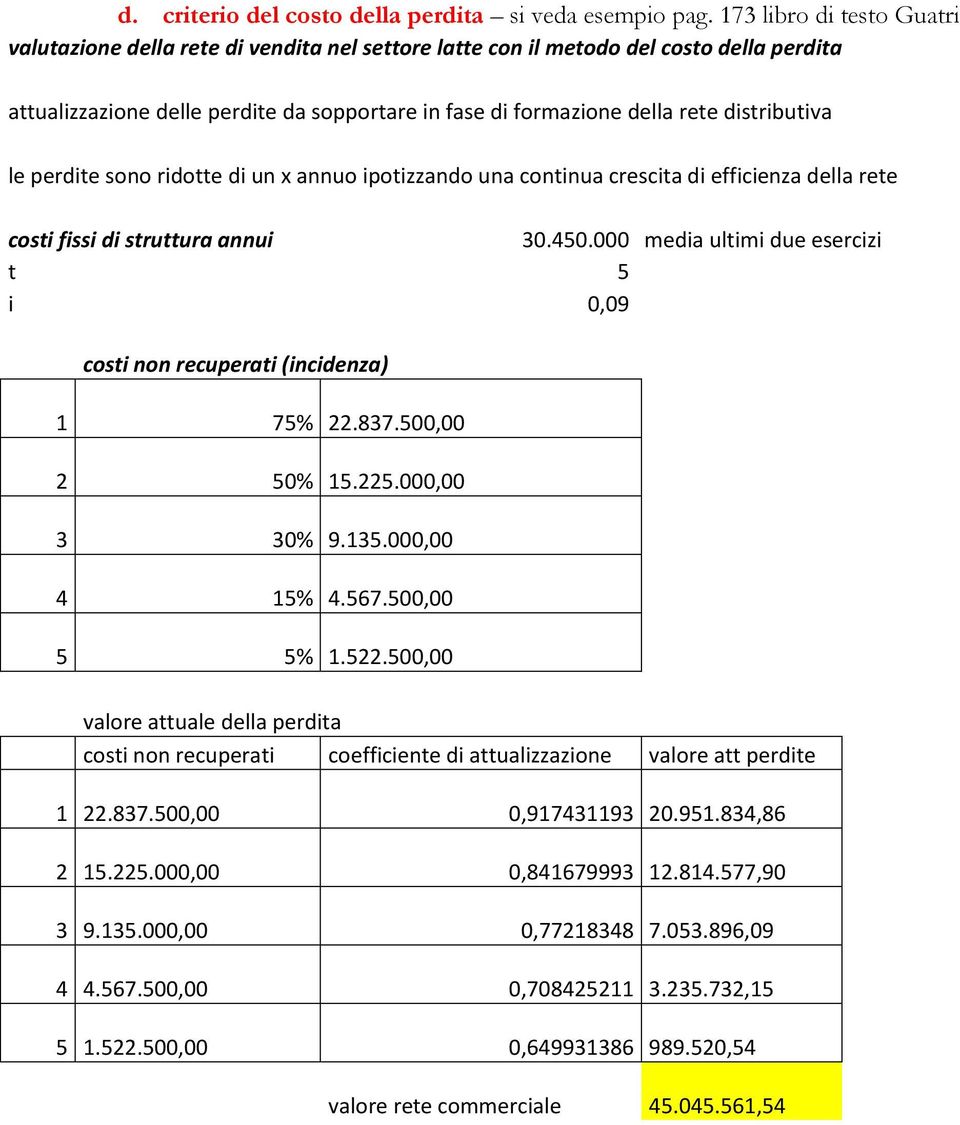 distributiva le perdite sono ridotte di un x annuo ipotizzando una continua crescita di efficienza della rete costi fissi di struttura annui 30.450.