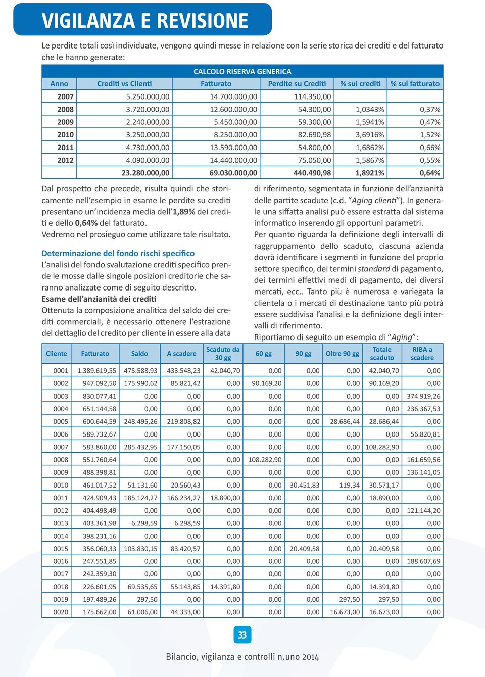 300,00 1,5941% 0,47% 2010 3.250.000,00 8.250.000,00 82.690,98 3,6916% 1,52% 2011 4.730.000,00 13.590.000,00 54.800,00 1,6862% 0,66% 2012 4.090.000,00 14.440.000,00 75.050,00 1,5867% 0,55% 23.280.