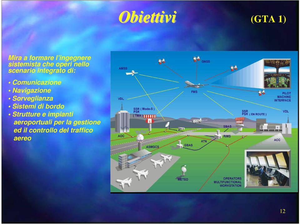 Navigazione Sorveglianza Sistemi di bordo Strutture e