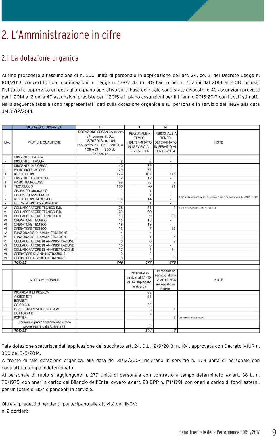 5 anni dal 2014 al 2018 inclusi), l Istituto ha approvato un dettagliato piano operativo sulla base del quale sono state disposte le 40 assunzioni previste per il 2014 e 12 delle 40 assunzioni