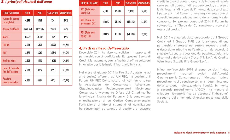 608) (39,1%) Flusso di cassa alla fine dell esercizio Posizione finanziaria netta 3.088 3.947 (859) (21,8%) 4.161 4.