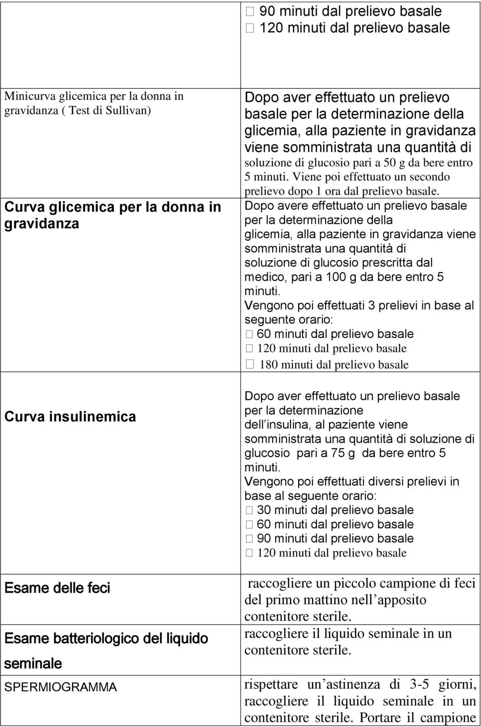 quantità di soluzione di glucosio pari a 50 g da bere entro 5 minuti. Viene poi effettuato un secondo prelievo dopo 1 ora dal prelievo basale.