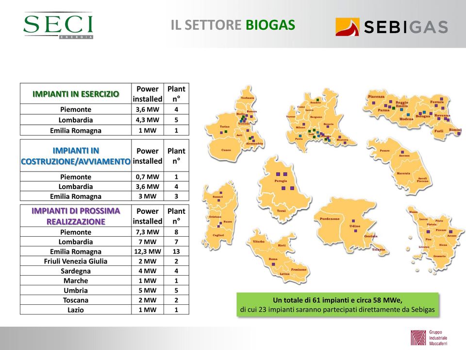 installed Plant n Piemonte 7,3 MW 8 Lombardia 7 MW 7 Emilia Romagna 12,3 MW 13 Friuli Venezia Giulia 2 MW 2 Sardegna 4 MW 4 Marche 1 MW 1