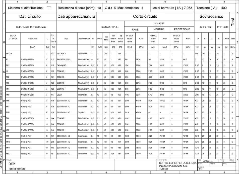 4Iz sito [mm²] [%] [k] [k] [²s] [²s] [²s] [²s] [²s] [²s] Si/No SZ-G 1,12 T4 2 7,9 1 4,99 173 2 300 SI M1 2(1x1,)+(1P1,) 2 1,12 931N/ 8.x31.