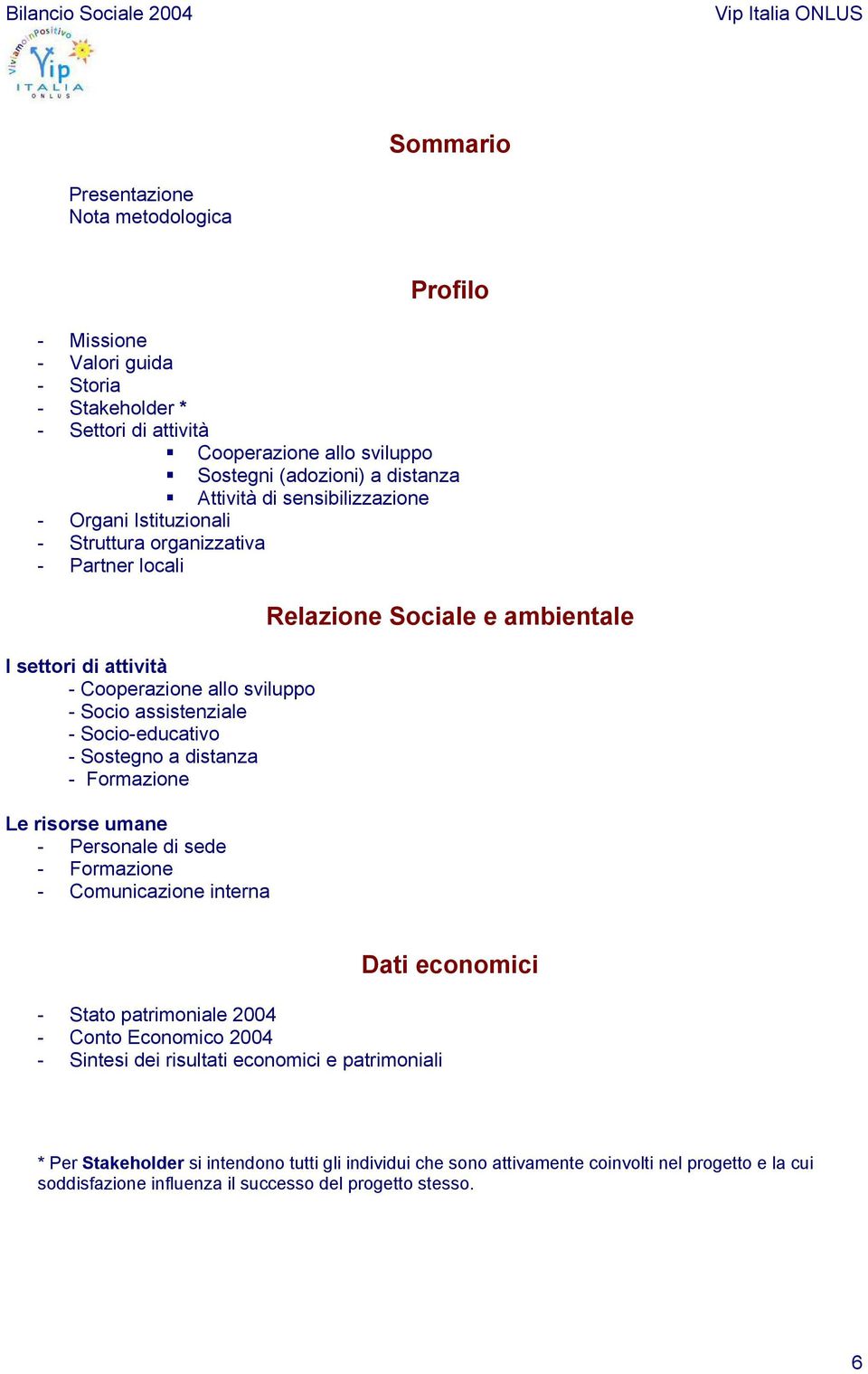 distanza - Formazione Le risorse umane - Personale di sede - Formazione - Comunicazione interna Relazione Sociale e ambientale - Stato patrimoniale 2004 - Conto Economico 2004 - Sintesi dei