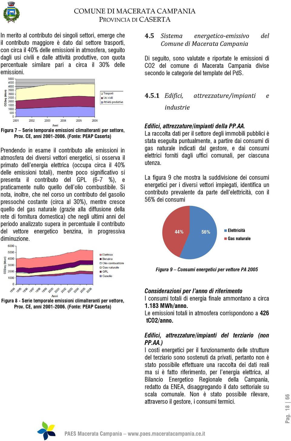 5 Sistema energetico-emissivo del Comune di Macerata Campania Di seguito, sono valutate e riportate le emissioni di CO2 del comune di Macerata Campania divise secondo le categorie del template del